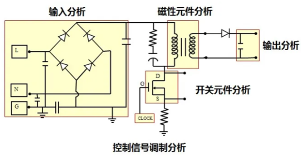 一臺示波器，如何輕松搞定電源信號完整性測試？