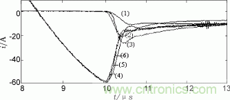 如何在設(shè)計GTO逆變器時合理設(shè)計緩沖電路參數(shù) 如何在設(shè)計GTO逆變器時合理設(shè)計緩沖電路參數(shù)
