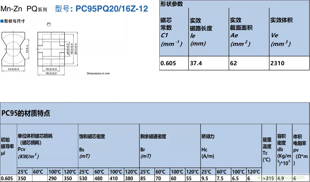 如何判斷電感飽和？