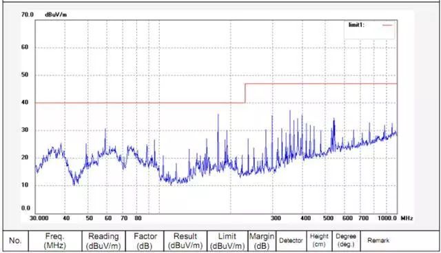 晶振為什么不能放置在PCB邊緣?