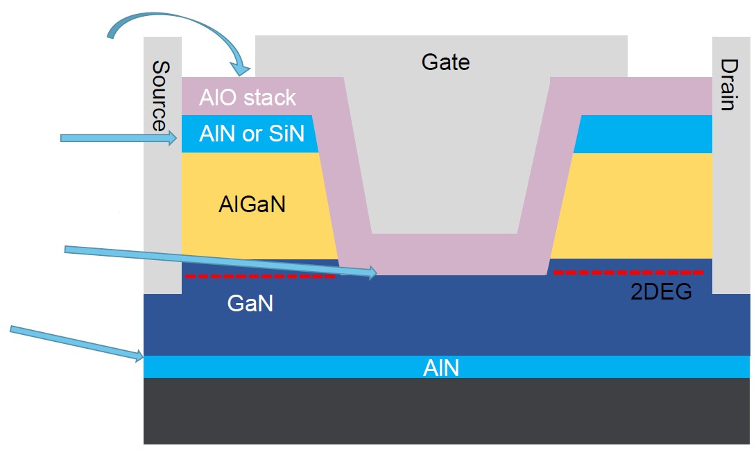 第三代半導(dǎo)體熱潮“帶貨”沉積設(shè)備需求,供應(yīng)鏈與服務(wù)本地化成關(guān)鍵考量