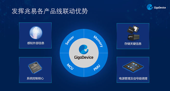 GD32以廣泛布局推進價值主張,為MCU生態(tài)加冕!