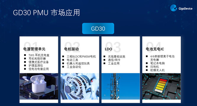 GD32以廣泛布局推進價值主張,為MCU生態(tài)加冕!