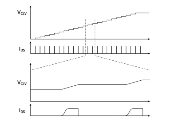使用氮化鎵IC對(duì)離線(xiàn)式電源的大電容進(jìn)行優(yōu)化