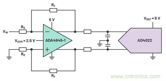 如何掌握運算放大器功耗與性能的權衡之術? 如何掌握運算放大器功耗與性能的權衡之術?