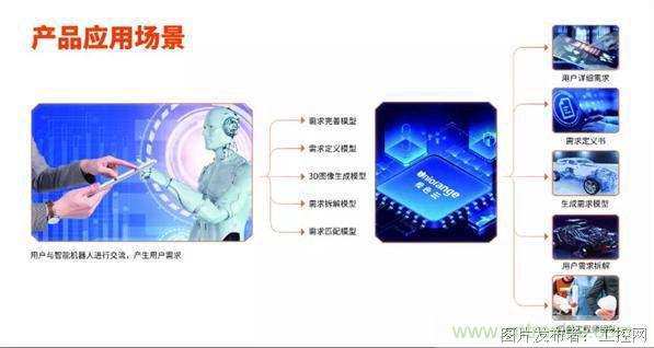 橙色云“麟璣”AI產品亮相中國服貿會 橙色云“麟璣”AI產品亮相中國服貿會