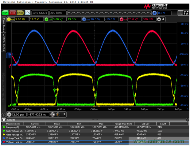 面向工業(yè)環(huán)境的大功率無線電力傳輸技術(shù) 面向工業(yè)環(huán)境的大功率無線電力傳輸技術(shù)