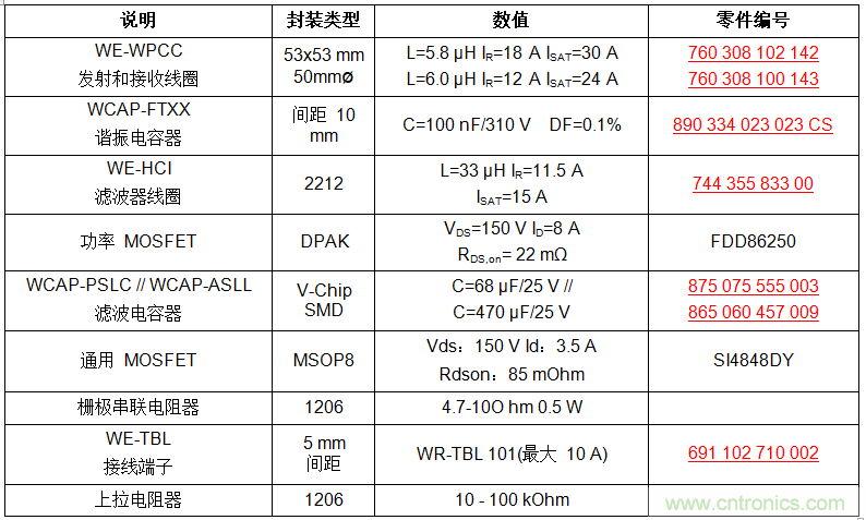 面向工業(yè)環(huán)境的大功率無線電力傳輸技術(shù) 面向工業(yè)環(huán)境的大功率無線電力傳輸技術(shù)
