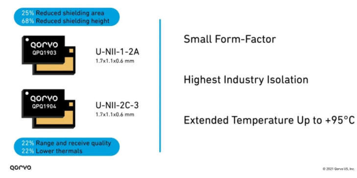設計人員如何實現(xiàn) Wi-Fi 三頻段千兆網(wǎng)速和高吞吐量