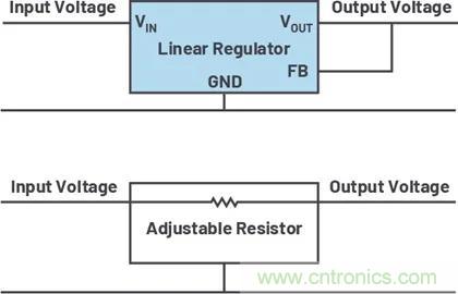 小型指南:如何輕松設(shè)計(jì)電源? 小型指南:如何輕松設(shè)計(jì)電源?
