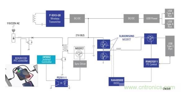 使用具有PD和無(wú)線充電功能的100W電源適配器,讓充電更輕松 使用具有PD和無(wú)線充電功能的100W電源適配器,讓充電更輕松