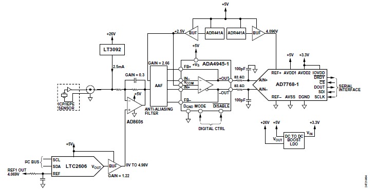 符合IEPE標(biāo)準的CbM機器學(xué)習(xí)賦能平臺