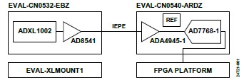 符合IEPE標(biāo)準的CbM機器學(xué)習(xí)賦能平臺