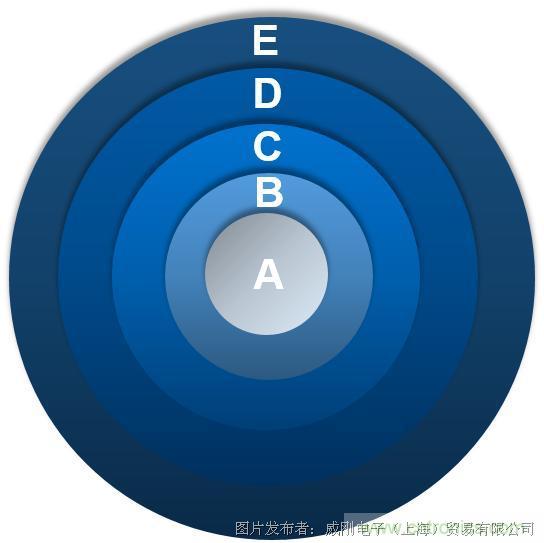 風(fēng)電智慧運維,一切盡在掌控 風(fēng)電智慧運維,一切盡在掌控
