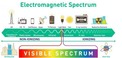 解析汽車?yán)走_(dá)的碎片記錄 毫米波RADAR與LIDAR探秘 解析汽車?yán)走_(dá)的碎片記錄 毫米波RADAR與LIDAR探秘