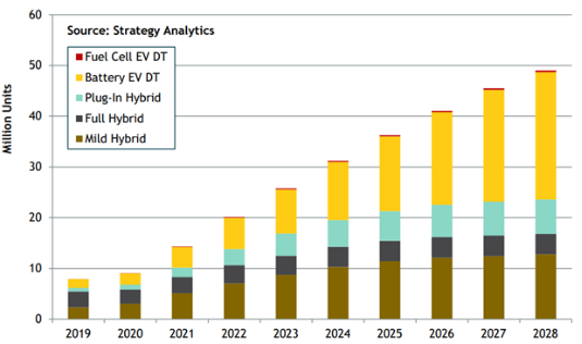 在48V系統中使用更智能的BMS以節約空間、時間和物料清單 在48V系統中使用更智能的BMS以節約空間、時間和物料清單