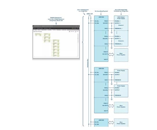 如何加快設(shè)計(jì)和調(diào)試速度?具有突破性、可擴(kuò)展、直觀易用的上電時(shí)序系統(tǒng)是關(guān)鍵! 如何加快設(shè)計(jì)和調(diào)試速度?具有突破性、可擴(kuò)展、直觀易用的上電時(shí)序系統(tǒng)是關(guān)鍵!
