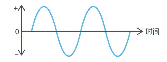 【干貨】帶你解鎖AC／DC、DC／DC轉換器