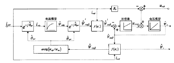異步電機(jī)混合模型轉(zhuǎn)子磁鏈觀測器學(xué)習(xí) 異步電機(jī)混合模型轉(zhuǎn)子磁鏈觀測器學(xué)習(xí)