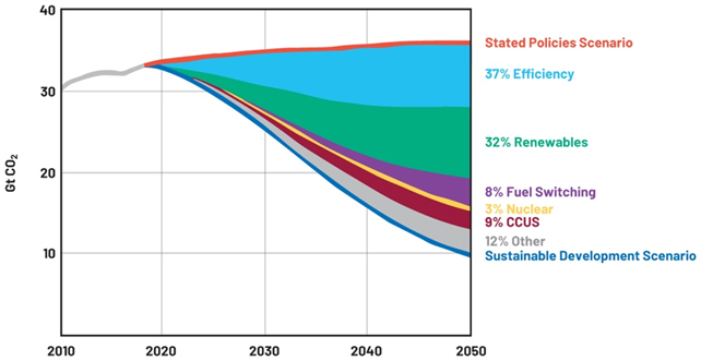 提高運(yùn)動效率,助力工業(yè)碳減排 提高運(yùn)動效率,助力工業(yè)碳減排