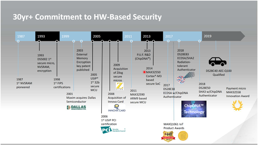 智者避危于無形，如何讓您的電子系統實現可靠的安全認證？