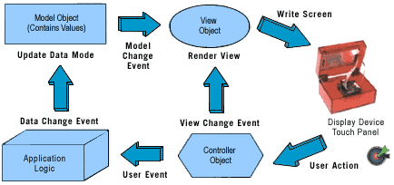 嵌入式汽車系統中的 GUI 導航 嵌入式汽車系統中的 GUI 導航