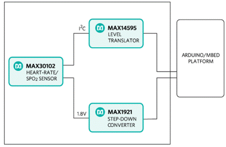 簡化脈率／血氧可穿戴設(shè)備的設(shè)計(jì)
