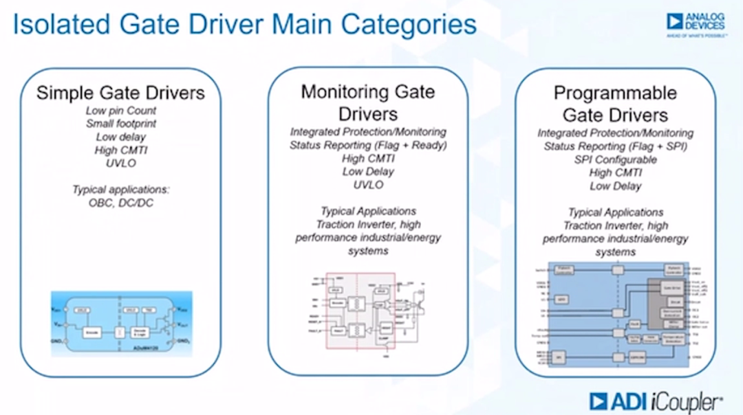 如何賦能新一代寬帶隙半導體？這三類隔離柵極驅(qū)動器了解一下~