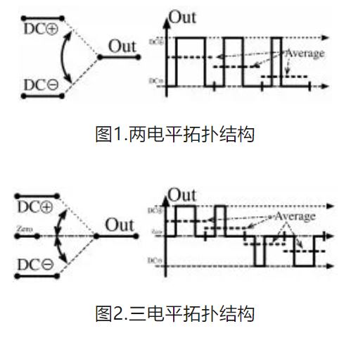 6個技術(shù)點(diǎn),帶您理解用于電池儲能系統(tǒng)的 DC-DC 功率轉(zhuǎn)換拓?fù)浣Y(jié)構(gòu) 6個技術(shù)點(diǎn),帶您理解用于電池儲能系統(tǒng)的 DC-DC 功率轉(zhuǎn)換拓?fù)浣Y(jié)構(gòu)