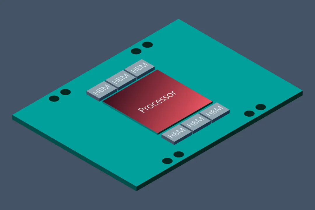 Vicor 電源模塊與垂直供電架構相結合,為 GenAI 提供高效供電方法 Vicor 電源模塊與垂直供電架構相結合,為 GenAI 提供高效供電方法