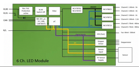 讓汽車LED照明無死角，LED驅動的全面進化