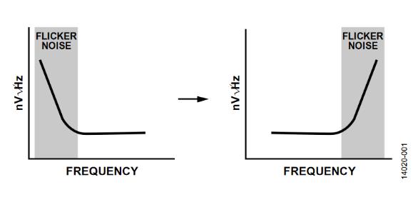 計算集成斬波放大器的ADC失調誤差和輸入阻抗 計算集成斬波放大器的ADC失調誤差和輸入阻抗