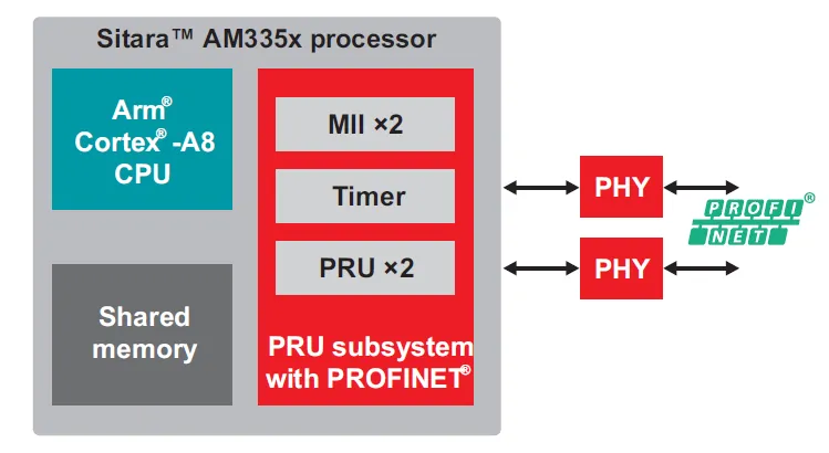 實現智能工廠：不可或缺的工業以太網技術，你了解多少？