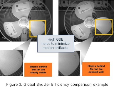 超越毫秒級(jí)響應(yīng)!全局快門(mén)圖像傳感器如何驅(qū)動(dòng)視覺(jué)系統(tǒng)效能躍升 超越毫秒級(jí)響應(yīng)!全局快門(mén)圖像傳感器如何驅(qū)動(dòng)視覺(jué)系統(tǒng)效能躍升