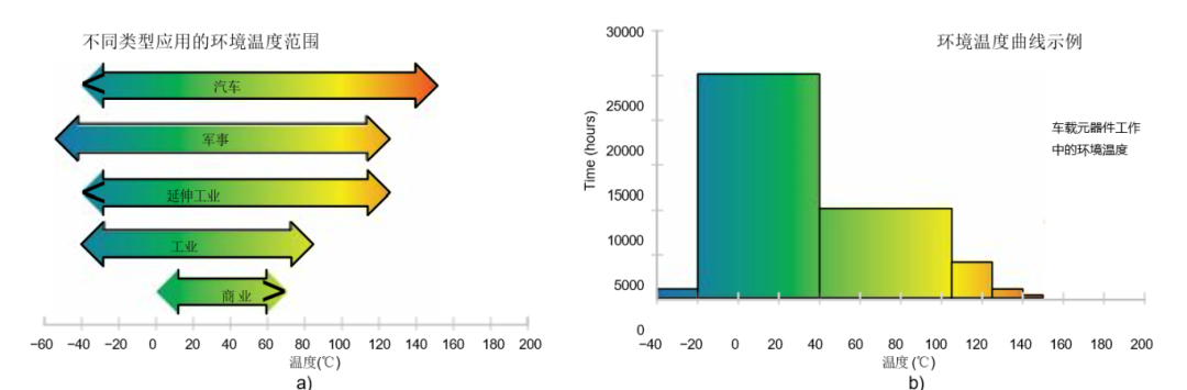 挑戰(zhàn)極限溫度:高溫IC設(shè)計的環(huán)境溫度與結(jié)溫攻防戰(zhàn) 挑戰(zhàn)極限溫度:高溫IC設(shè)計的環(huán)境溫度與結(jié)溫攻防戰(zhàn)