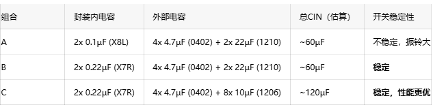 效率提升超1.5%!低壓大電流電源的PCB布局與電容選型秘籍 效率提升超1.5%!低壓大電流電源的PCB布局與電容選型秘籍