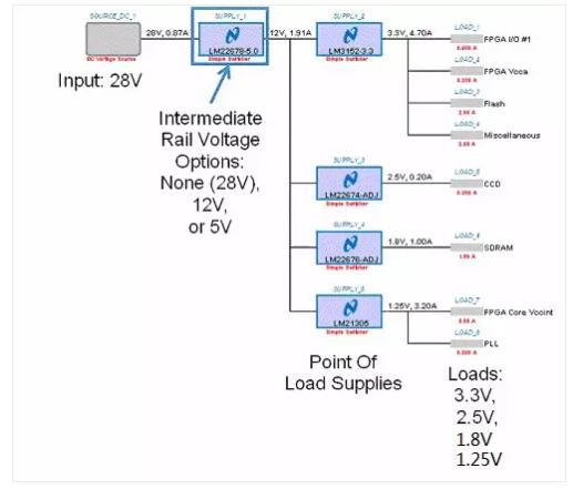 如何選擇電源系統開關控制器的 MOSFET? 如何選擇電源系統開關控制器的 MOSFET?