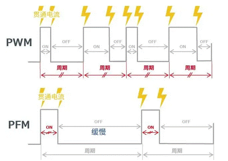【干貨】帶你解鎖AC／DC、DC／DC轉換器