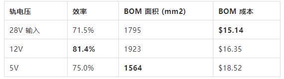 如何選擇電源系統開關控制器的 MOSFET? 如何選擇電源系統開關控制器的 MOSFET?