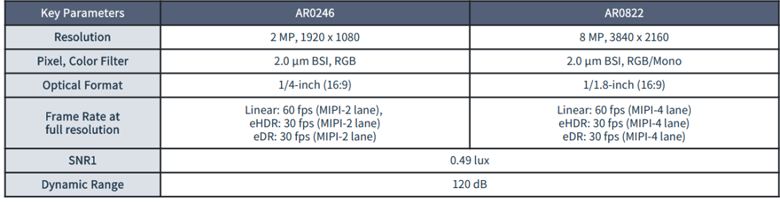 全局快門 vs 量子點傳感:無人機圖像系統選型決勝指南 全局快門 vs 量子點傳感:無人機圖像系統選型決勝指南