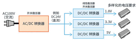 【干貨】帶你解鎖AC／DC、DC／DC轉換器