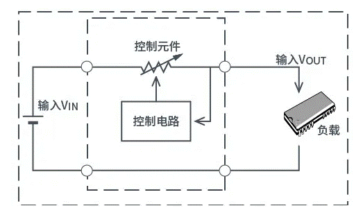 【干貨】帶你解鎖AC／DC、DC／DC轉換器