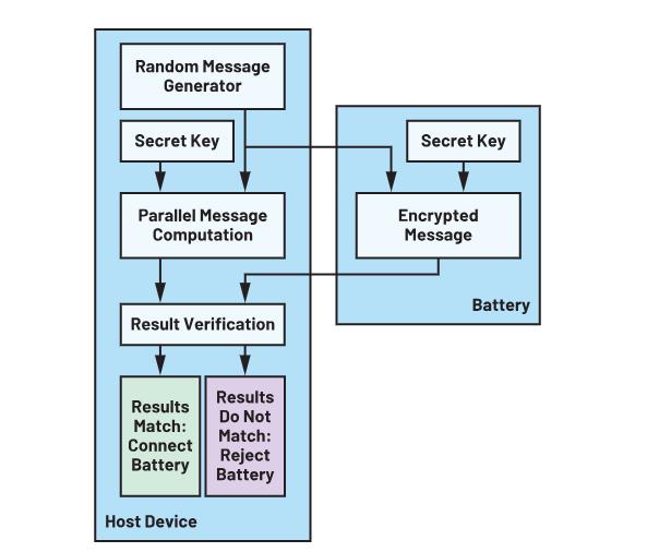 深度剖析手持設備中的電池管理對成本控制的影響 深度剖析手持設備中的電池管理對成本控制的影響