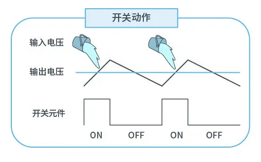 【干貨】帶你解鎖AC／DC、DC／DC轉換器