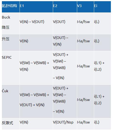 適用于電流模式DC-DC轉換器的統一的LTspice AC模型 適用于電流模式DC-DC轉換器的統一的LTspice AC模型