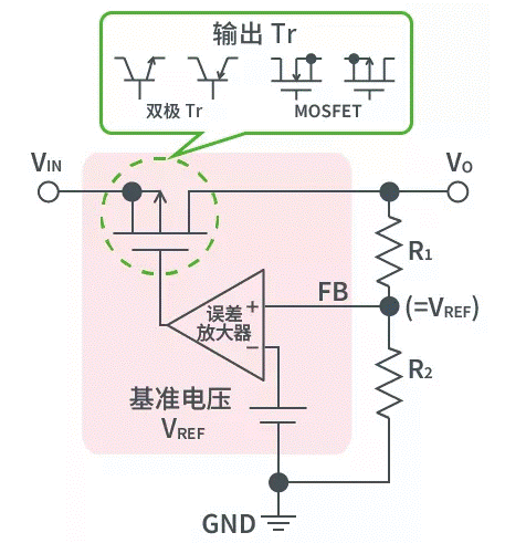 【干貨】帶你解鎖AC／DC、DC／DC轉換器