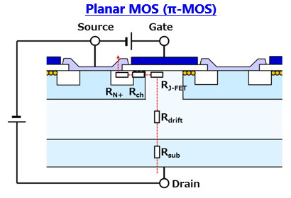 MOSFET性能改進:RDS(ON)的決定因素 MOSFET性能改進:RDS(ON)的決定因素