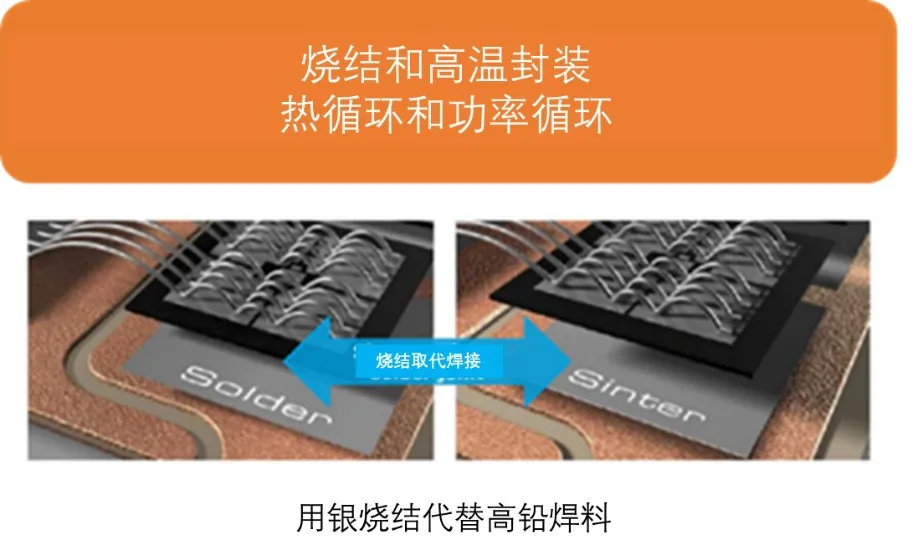 如何充分發揮碳化硅耐高溫的優勢? 如何充分發揮碳化硅耐高溫的優勢?
