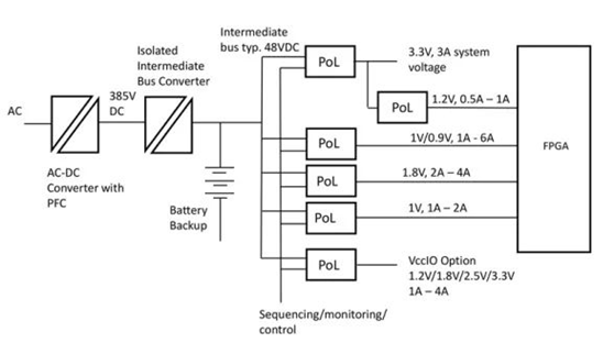 新的寬帶隙半導體技術提高了功率轉換效率 新的寬帶隙半導體技術提高了功率轉換效率