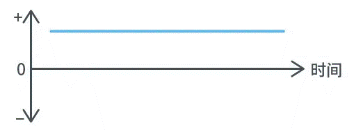 【干貨】帶你解鎖AC／DC、DC／DC轉換器